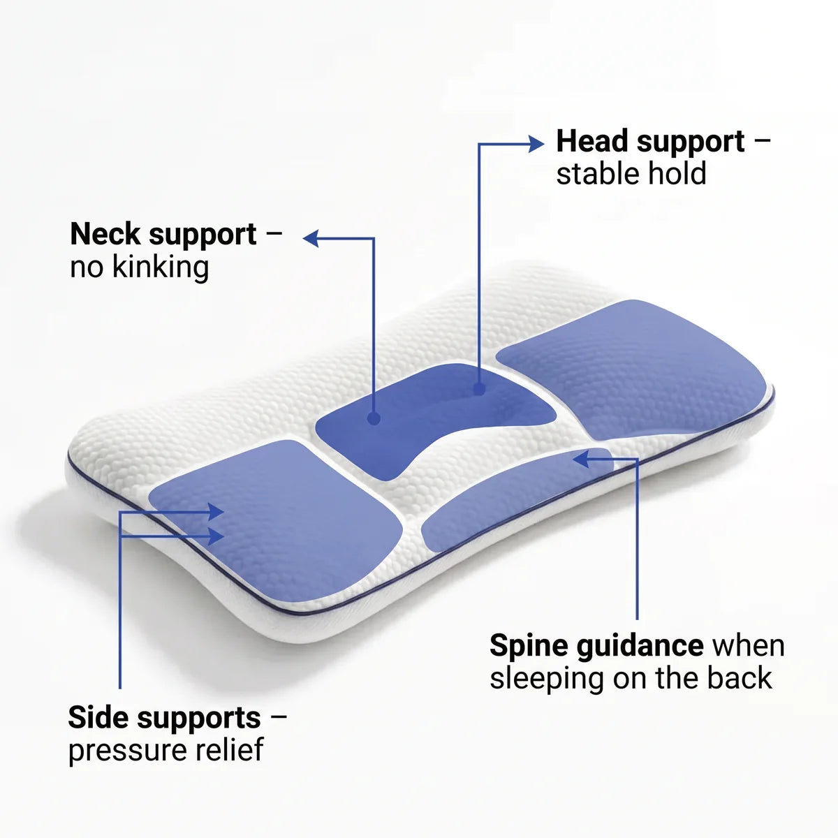 SleepFit™ Kids' Posture Pillow – 6
